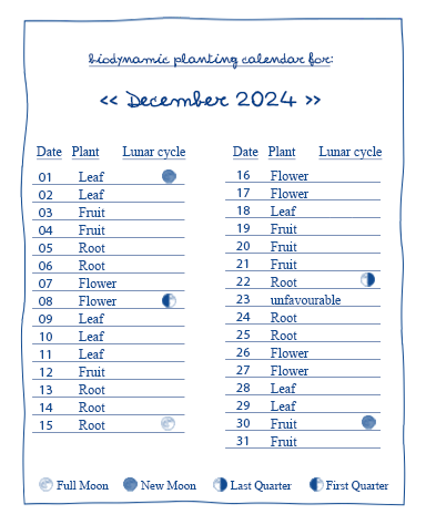 biodynamic calendar