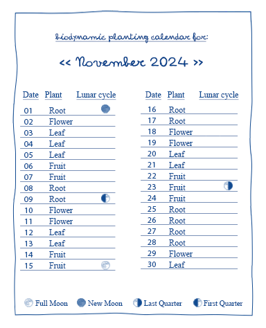 biodynamic calendar