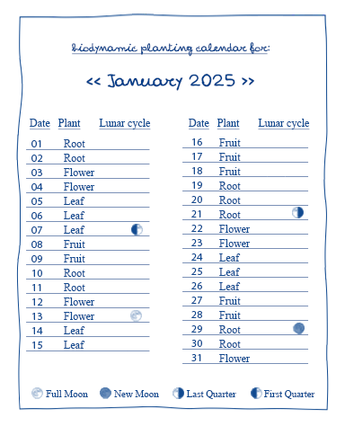 biodynamic calendar